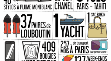 Apple Watch : accessoire de mode ou luxe accessoire ?