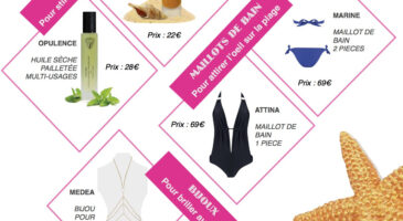 Cet été,  faites monter la température avec les nouveautés Soft Paris