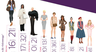 Fashion Monitor : ces styles à piquer aux personnages de nos séries préférées