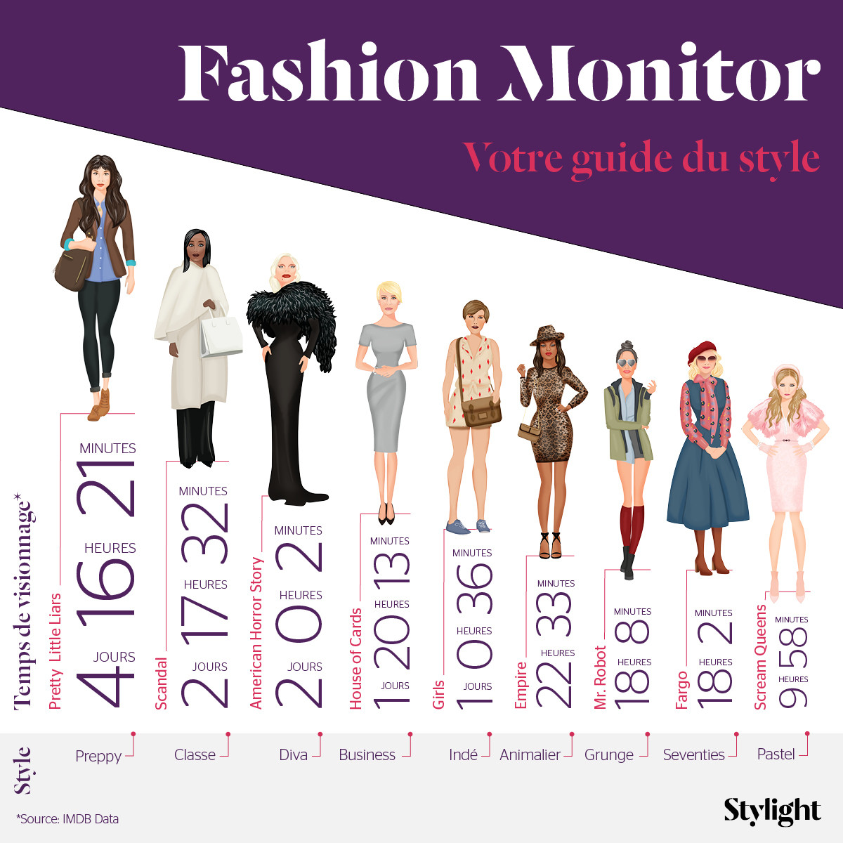Fashion Monitor : ces styles à piquer aux personnages de nos séries préférées