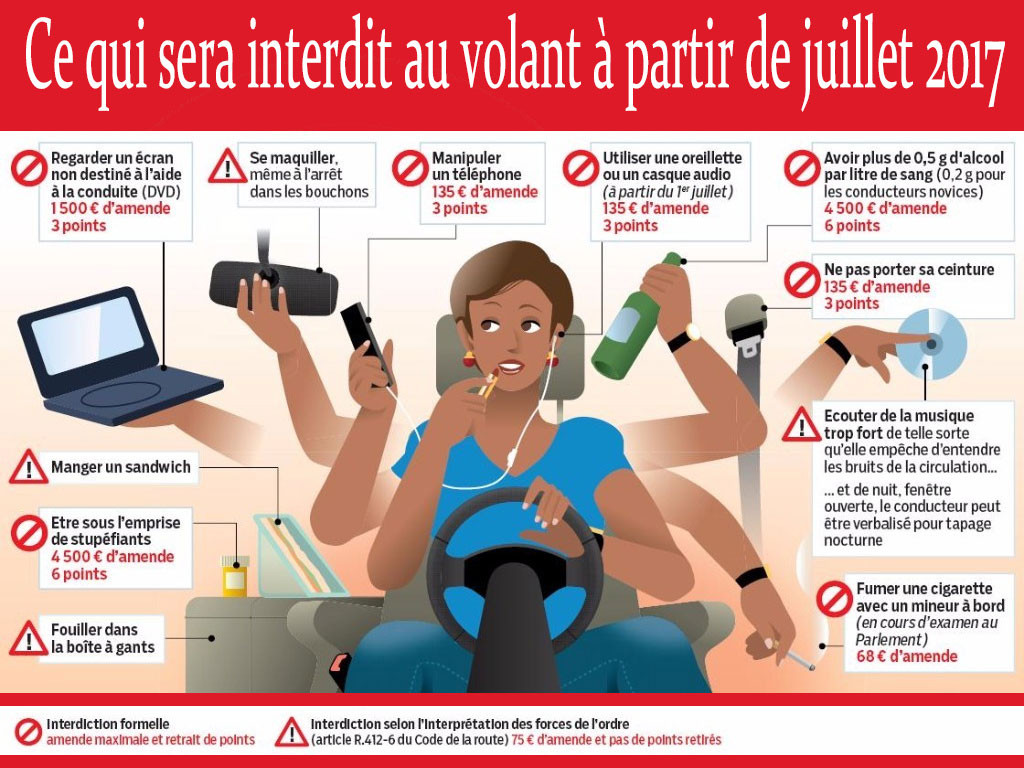 Les nouvelles pénalités au volant commencent à partir du 1er juillet