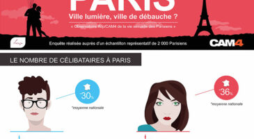 Les parisiens ont une sexualité plus libérée que les autres français
