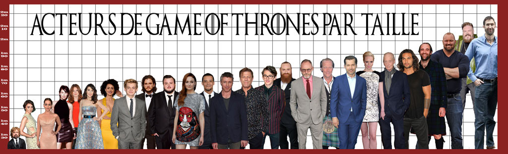 Les principaux acteurs de Game of Thrones classés par taille