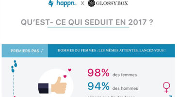 Que trouve-t-on de sexy chez l&rsquo;autre ? La réponse en infographie !