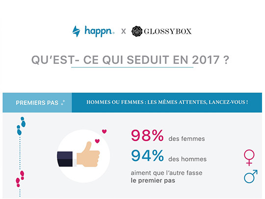 Que trouve-t-on de sexy chez l&rsquo;autre ? La réponse en infographie !